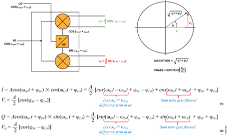 Magnitude and Phase Measurement Using a Quadrature Demodulator Magnitude and Phase Measurement Using a Quadrature Demodulator