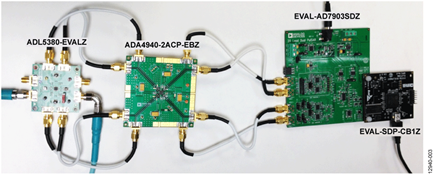 Receiver Subsystem Evaluation Platform