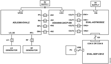 Test Setup Functional Diagram