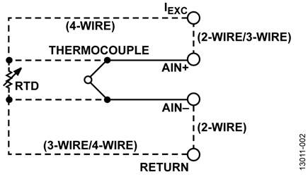 Terminal Connections