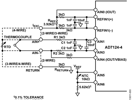 Front-End Filtering and Circuitry