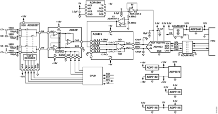 Isolated Multichannel Data Acquisition Simplified Circuit