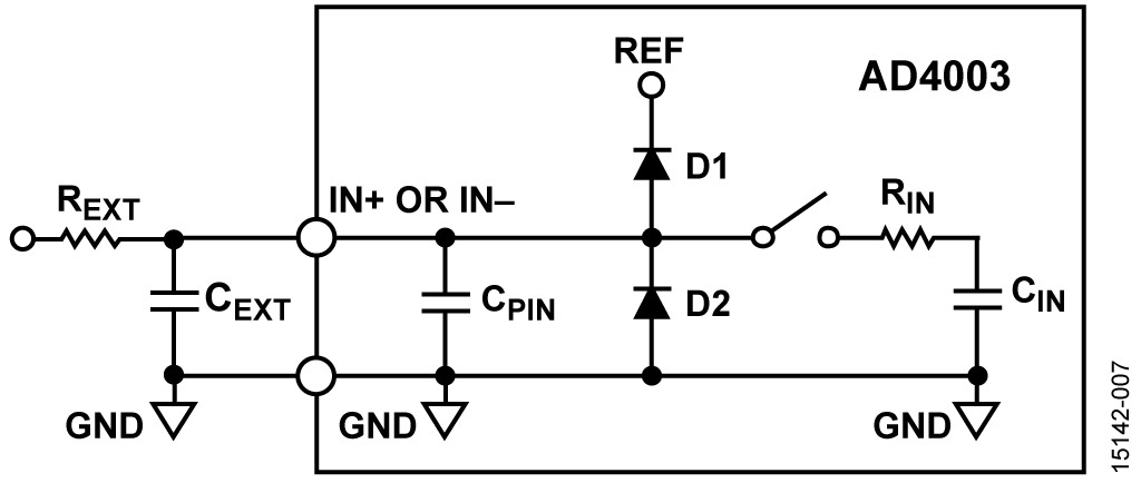 Settling Time Model of the AD4003 and RC Noise Filter