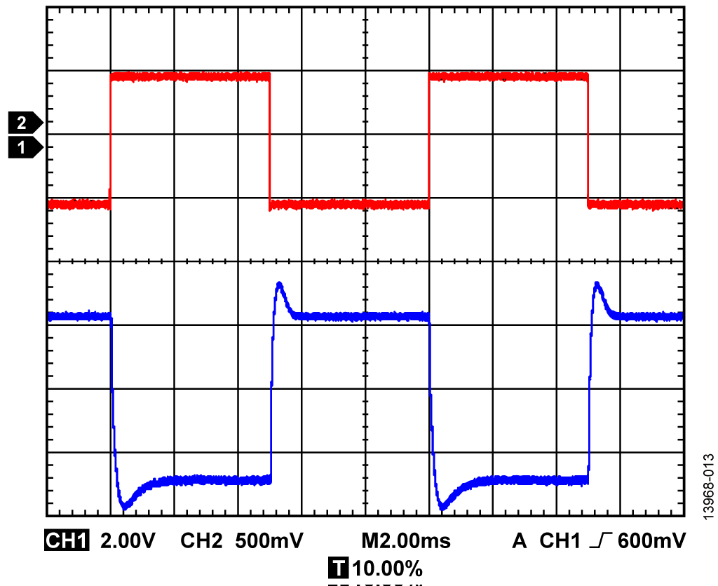 Transient Response with Step Applied to VSET