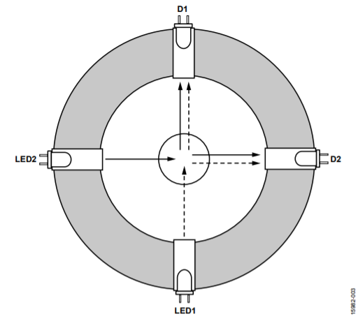 図3. ISO7027レシオ検出法