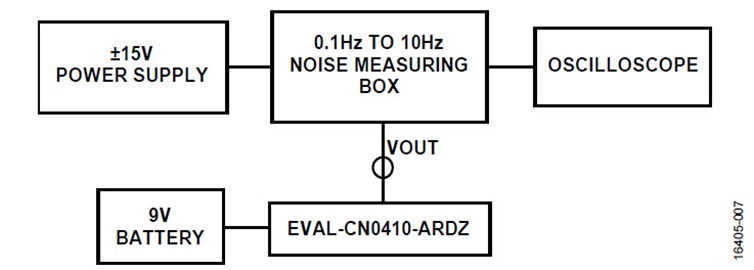 Test Setup for Measuring 0.1 Hz to 10 Hz Noise