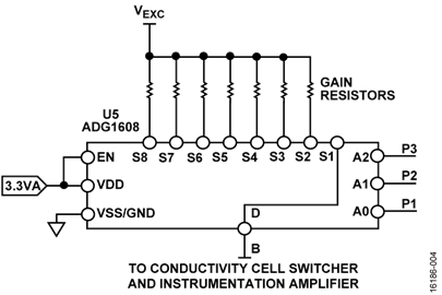 Multiplexing Gain Resistors Multiplexing Gain Resistors