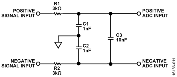 Typical RC Low-Pass Filter for Differential Inputs Typical RC Low-Pass Filter for Differential Inputs