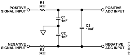 Typical RC Low-Pass Filter for Differential Inputs