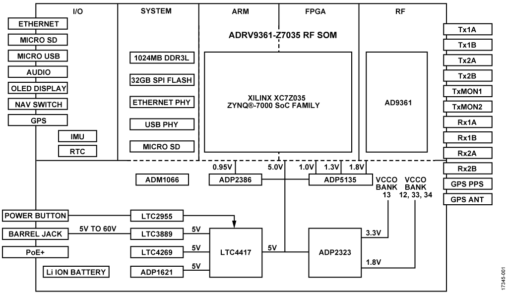 Portable Radio Reference Design Block Diagram
