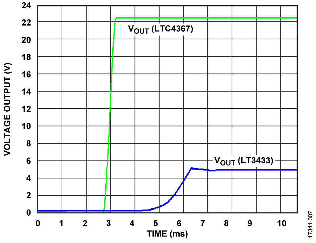 図7. システム電源の出力電圧のシミュレーション結果