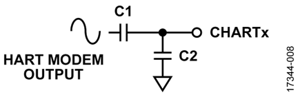 Coupling HART Signal