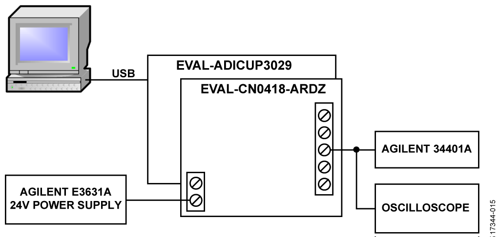 Test Setup Functional Diagram