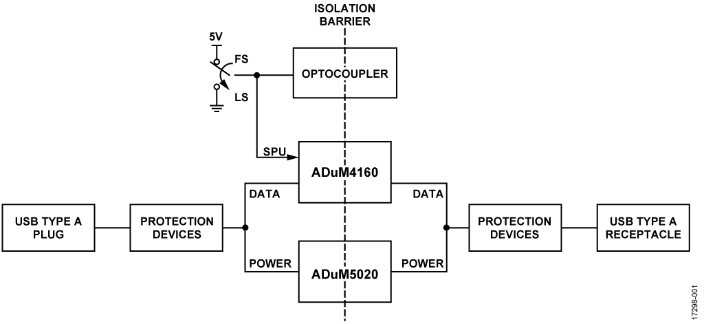 USB Cable Isolator Circuit
