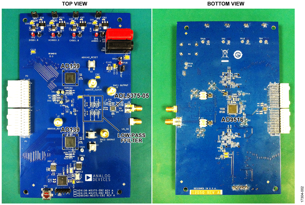 図2. AD9139-DUAL-EBZ評価用ボードの実装回路