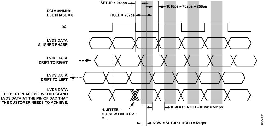 図5. LVDSのタイミング条件