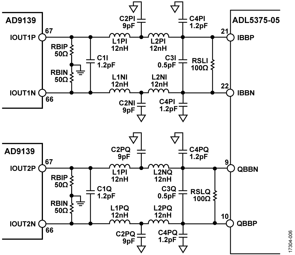 図6. FC = 900MHzの5次バターワース・フィルタを使用したDAC変調器の推奨インターフェース回路
