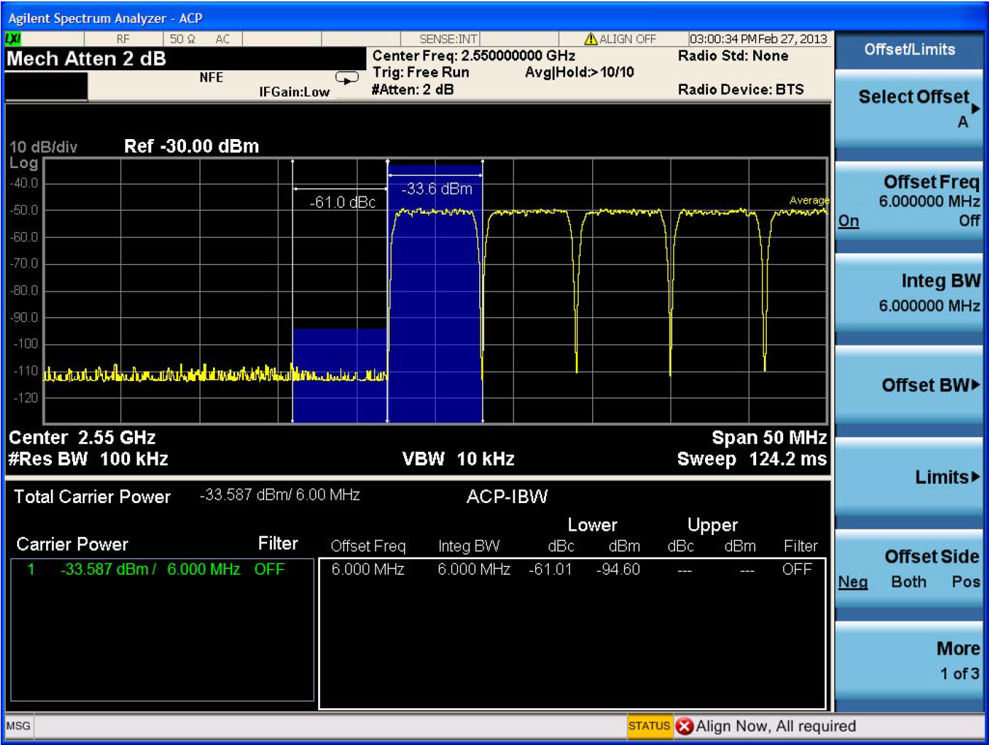 図11. LO = 2.5G、BW = 6 × 80 = 480MHz（CIF）でのACPの測定