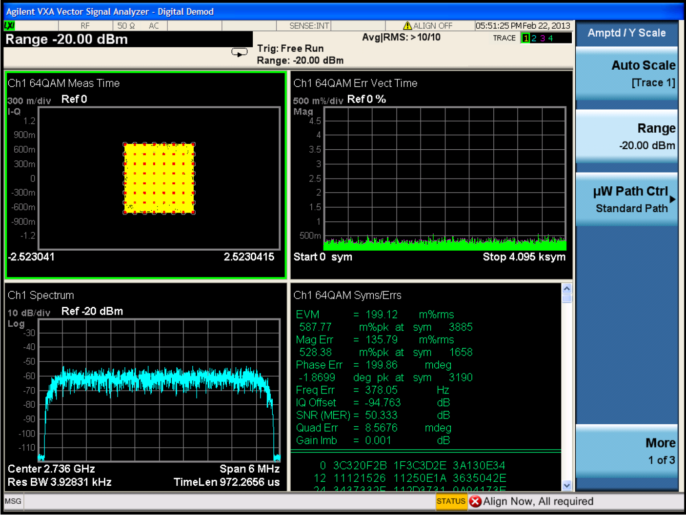図12. LO = 2.5G、BW = 6 × 80 = 480MHz（CIF）でのMER/EVMの測定