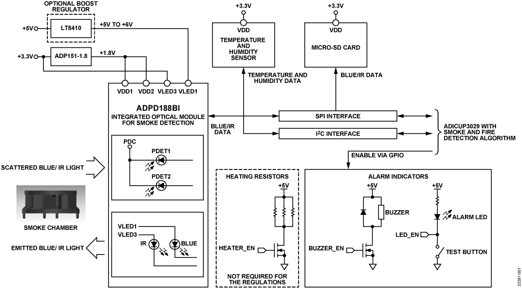 CN-0537 Block Diagram