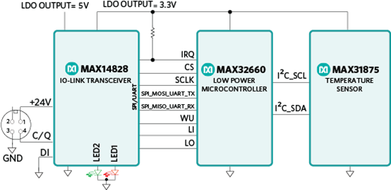 MAXREFDES164