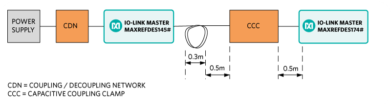 Figure 6. Test setup for fast transients (device).