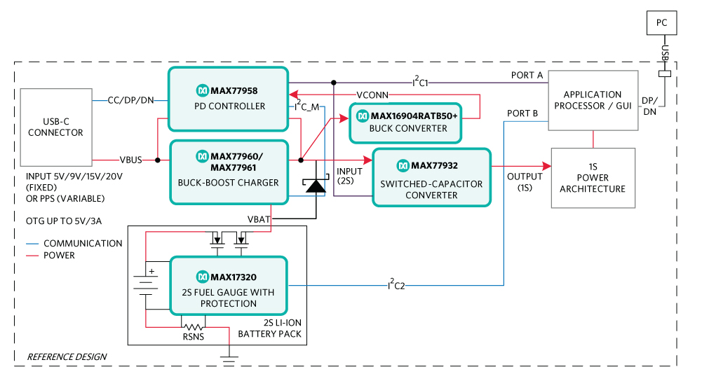 MAXREFDES179 Block Diagram