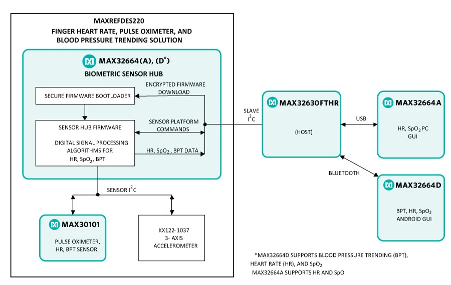 maxrefdes220 figure 1