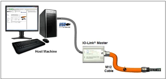 Figure 5. Use case #1 is the Santa Cruz quick start system.