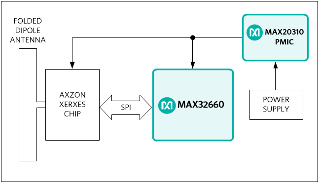 maxrefdes300 figure 1