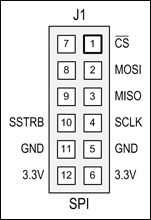 Figure 1. Non-page mode memory interface.