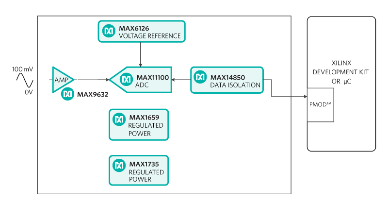 MAXREFDES6 - Design Block Diagram