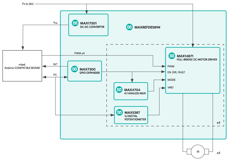 MAXREFDES89 Block Diagram.