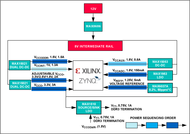 図1. USBの電圧降下(Universal Serial Bus仕様Rev 2.0より)