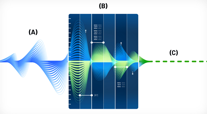 An animated image detailing how active noise canccellation works.