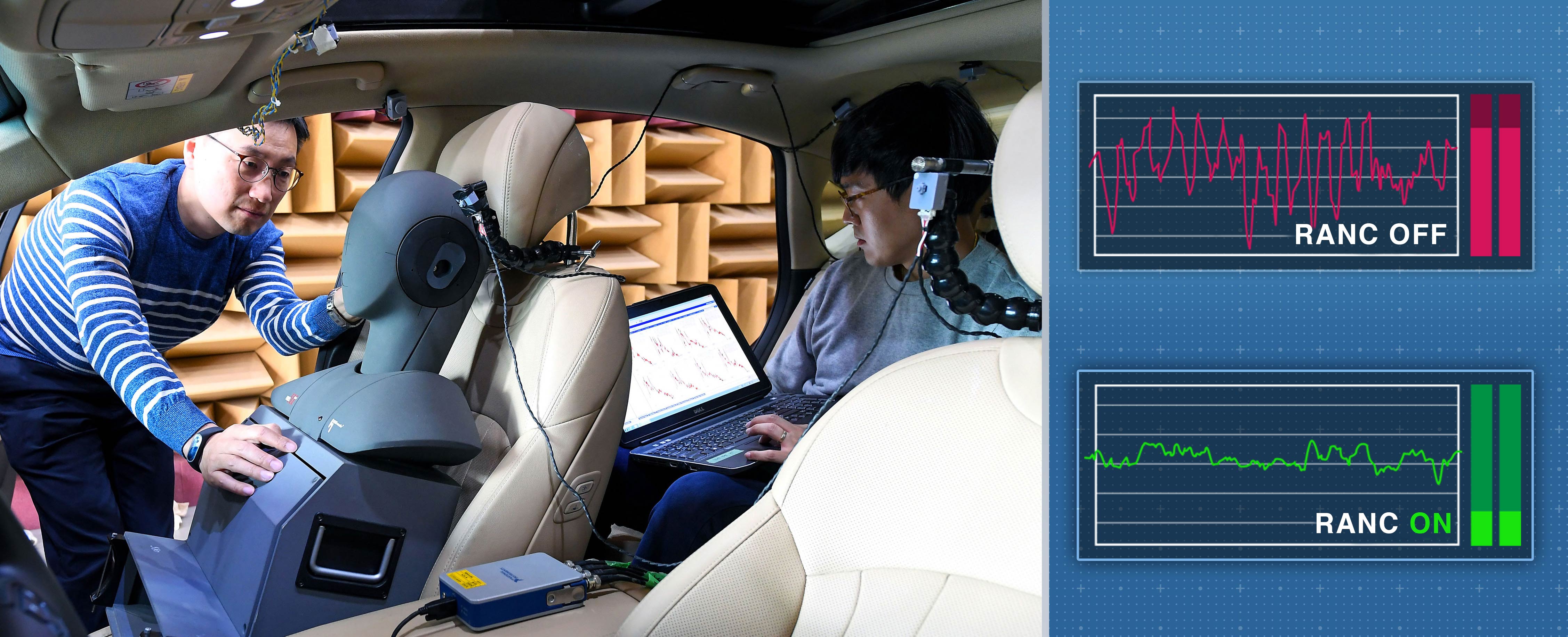 Graphic illustrates the Hynudai tech team doing noise tests inside of the GV80 interior with a side-by-side diagram of the RANC soundwave technology .