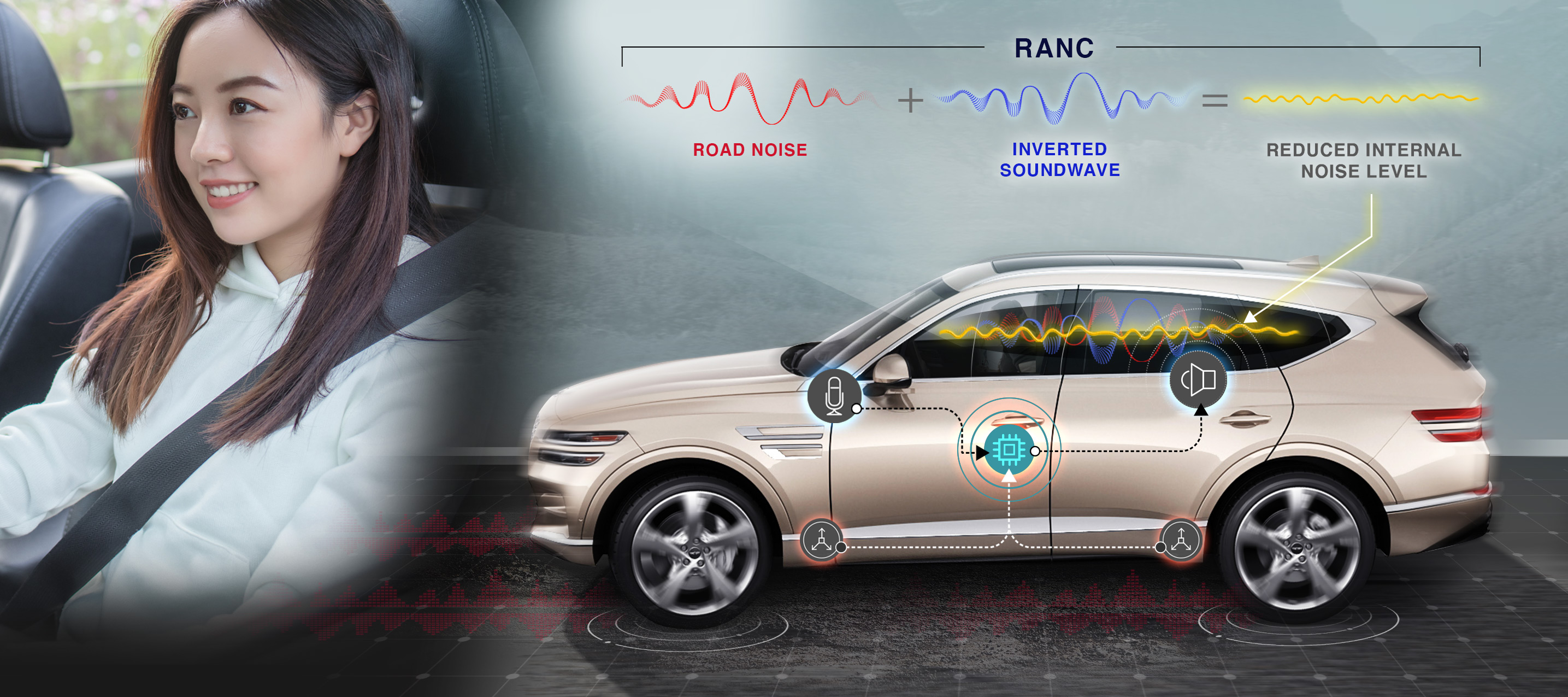Image of the RANC technology and a smiling woman inside interior of car this explains the sound wave technology.