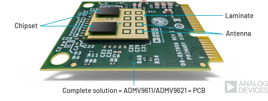 Chipset visual - ADMV9611/ADMV9621