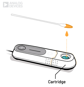 A graphic image showing Step 2 for how the Otter EQ works: an illustration of Otter EQ device, it's cartridge and the swab sample being placed on the sensor area.