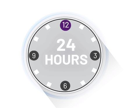 Graphic image shows an animated clock spanning through 24 hours for testing results. The process shows how it takes too much time and is inefficient.