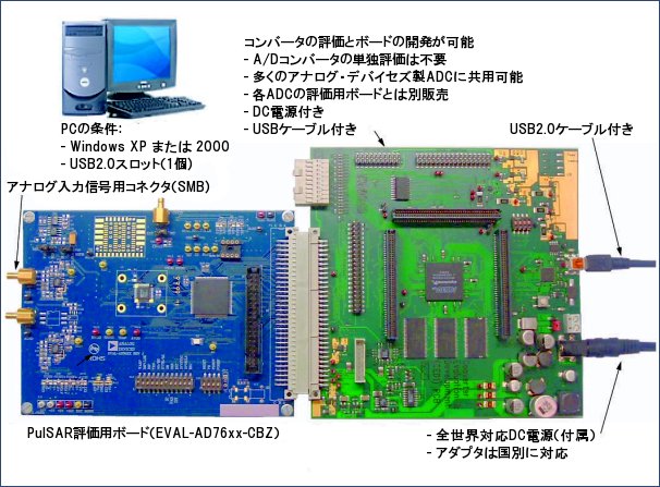 Eval_USB_Converter_EvalDevCaptureBoard