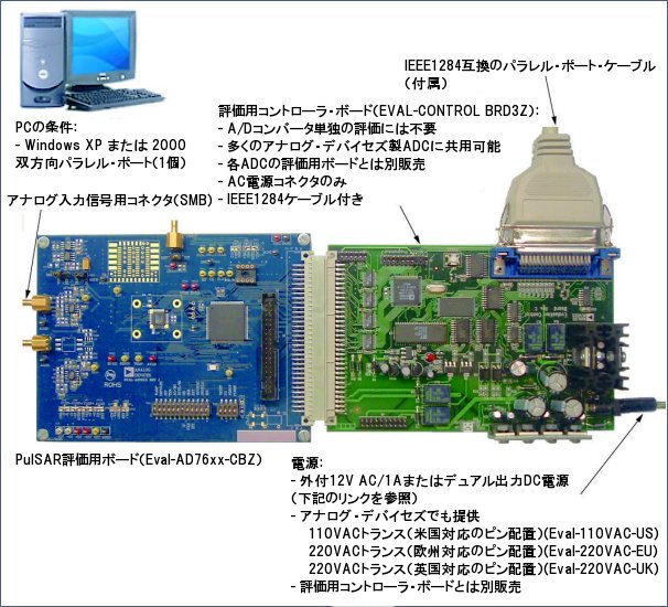 Legacy_EvalBoard_ParallelEvalControlBoard