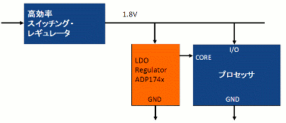 Power_Management_Fig1