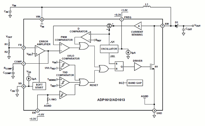 Power_Management_Fig3