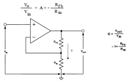 図 1.6: 非反転アンプのゲイン
