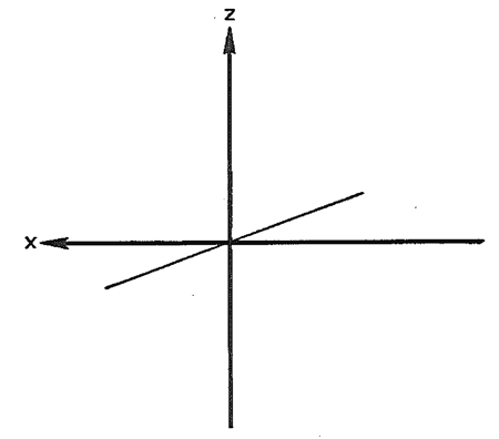 図 4: 線形 X フィードスルーは、Y = 0 における誤差曲面の断面として表示できます。 図 4: 線形 X フィードスルーは、Y = 0 における誤差曲面の断面として表示できます。