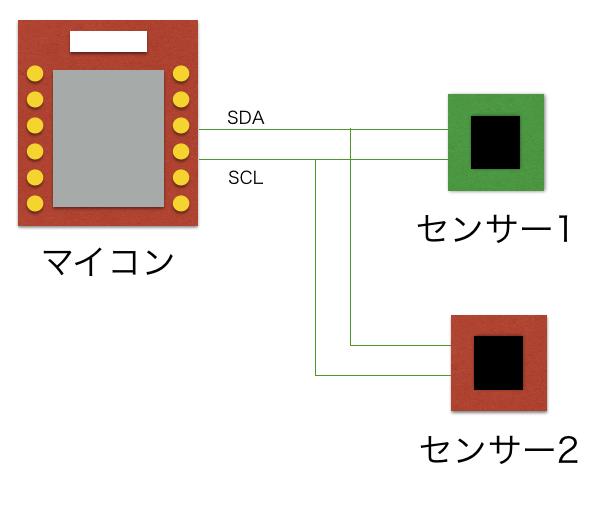 第5回