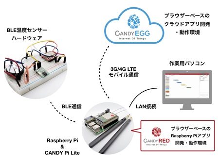 図1, 全体の構成