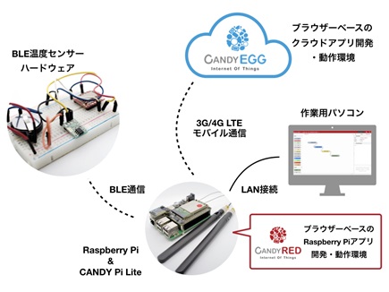 図1, 全体の構成