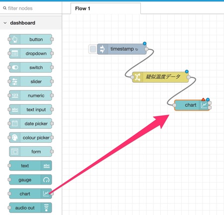 図11, 「chart」ノードの追加